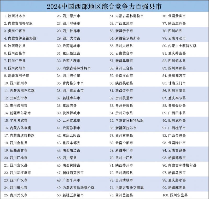 《中国县域发展监测报告2024》发布中国百强县市、中国百强区名单揭晓